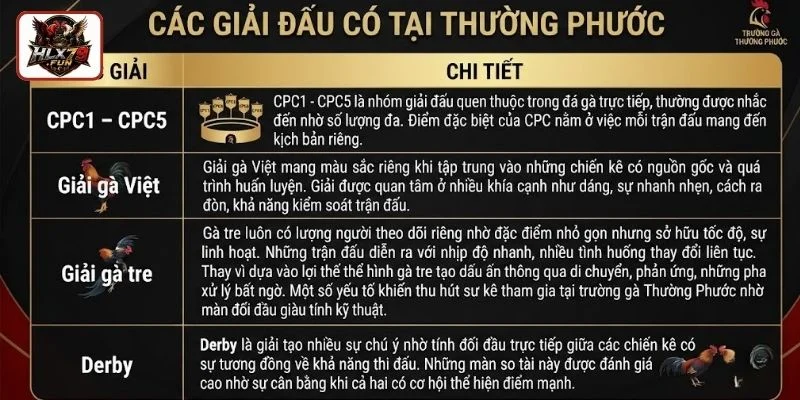 Các giải đấu có tại Thường Phước