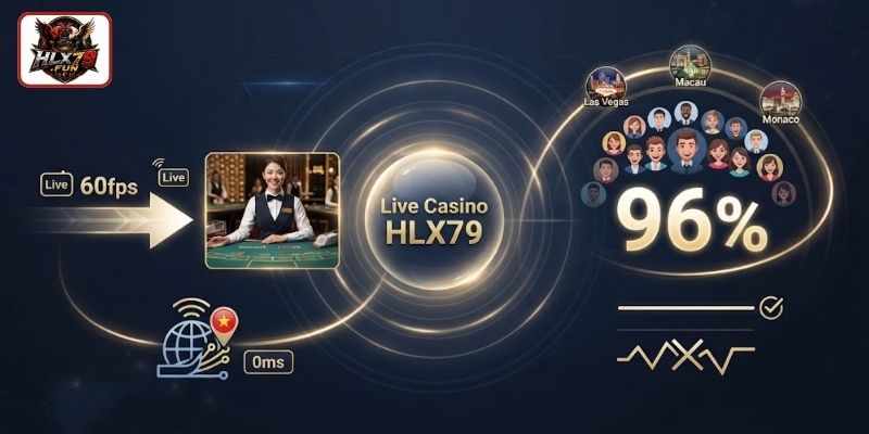Công nghệ truyền tải HD mượt mà, phản hồi nhanh