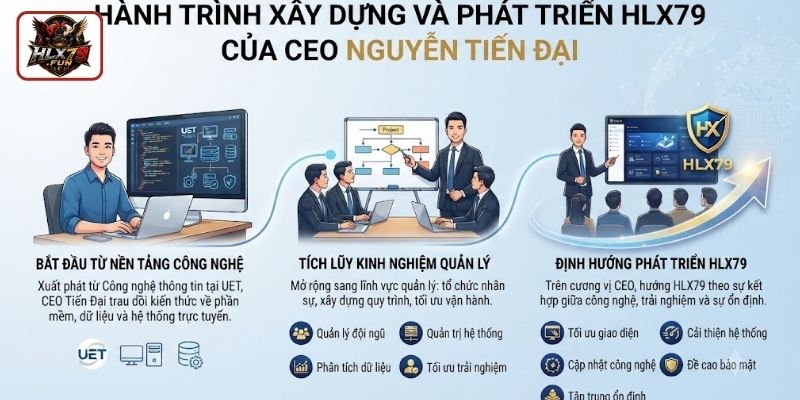 Hành trình xây dựng và phát triển HLX79 của CEO