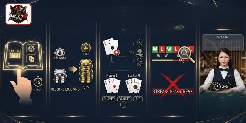 Mẹo tham gia Live Casino HLX79 giúp nâng cao hiệu quả thắng cược