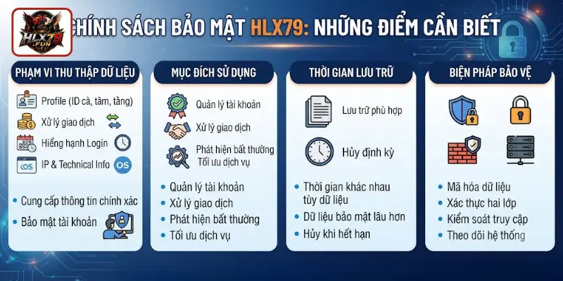 Những điểm cần biết về chính sách bảo mật HLX79