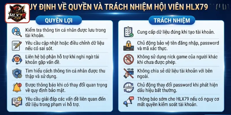 Quy định về quyền và trách nhiệm hội viên HLX79