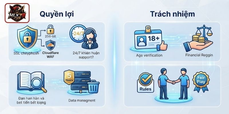 Quyền hạn cùng nghĩa vụ của hội viên khi sử dụng HLX79