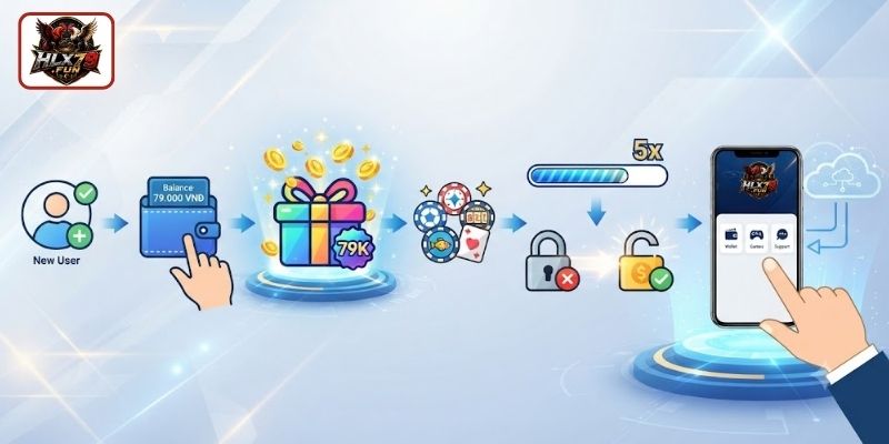 Thưởng 79K cho tân thủ - Quà chào mừng tài khoản mới
