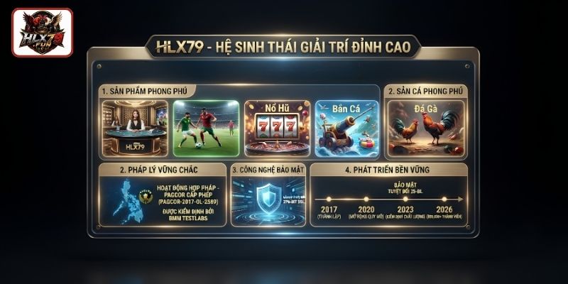 Tổng quan về HLX79 và hành trình hình thành thương hiệu